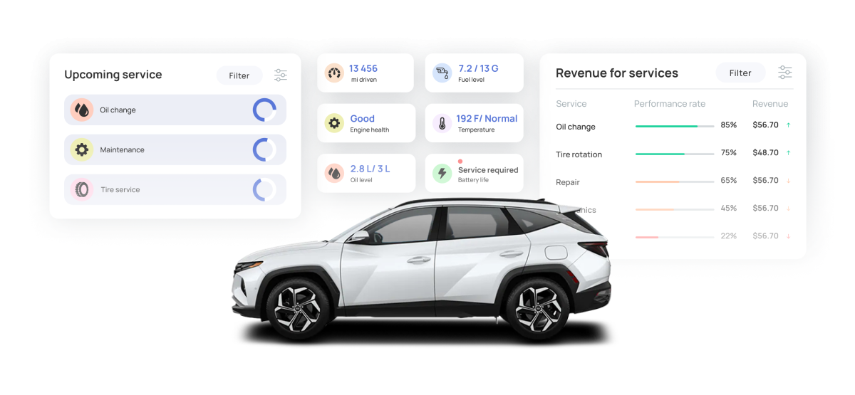 Chariot Systems — Connected Car and Mobility technology provider for dealers and automotive